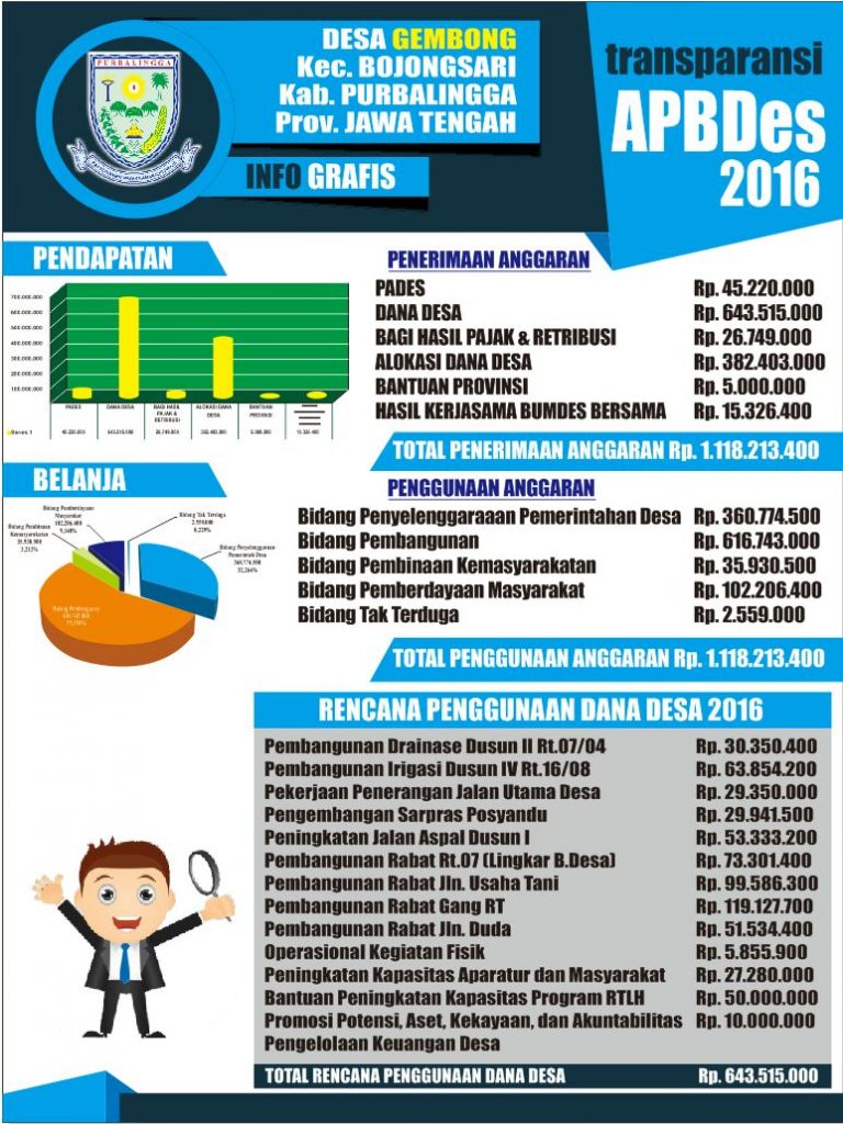 TRANSPARASI APBDes SIAPA TAKUT!!!!!